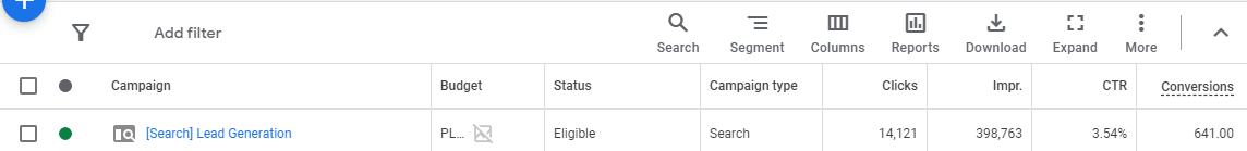 Google Ads — InstaKółko Search lead-generation campaign: 14,121 clicks, 3.54% CTR, 641 conversions