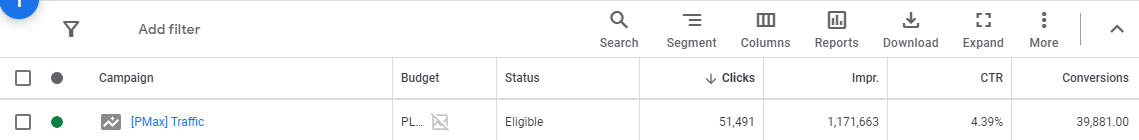 Google Ads — InstaKółko Performance Max traffic campaign: 51,491 clicks at 4.39% CTR