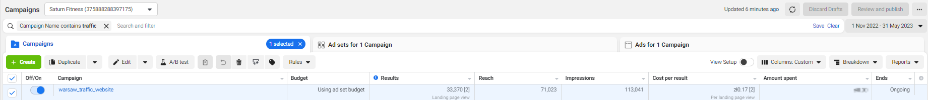Facebook Ads Manager — Saturn Fitness traffic campaign: 33,370 landing-page views at 0.17 zł