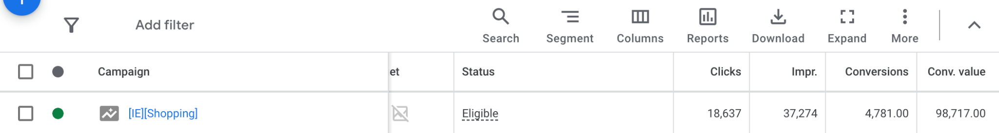 Google Ads Shopping campaign for The Candy Box: 4,781 conversions and €98,717 conversion value